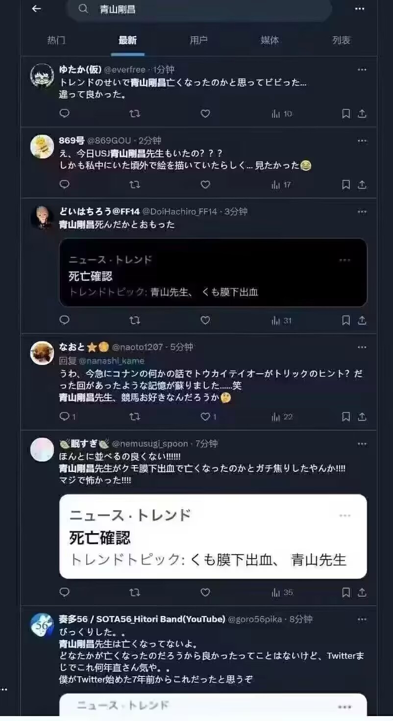 20240328174216369 笑死!推特因热搜机制闹出大乌龙事件,青山刚昌被网友误以为死了