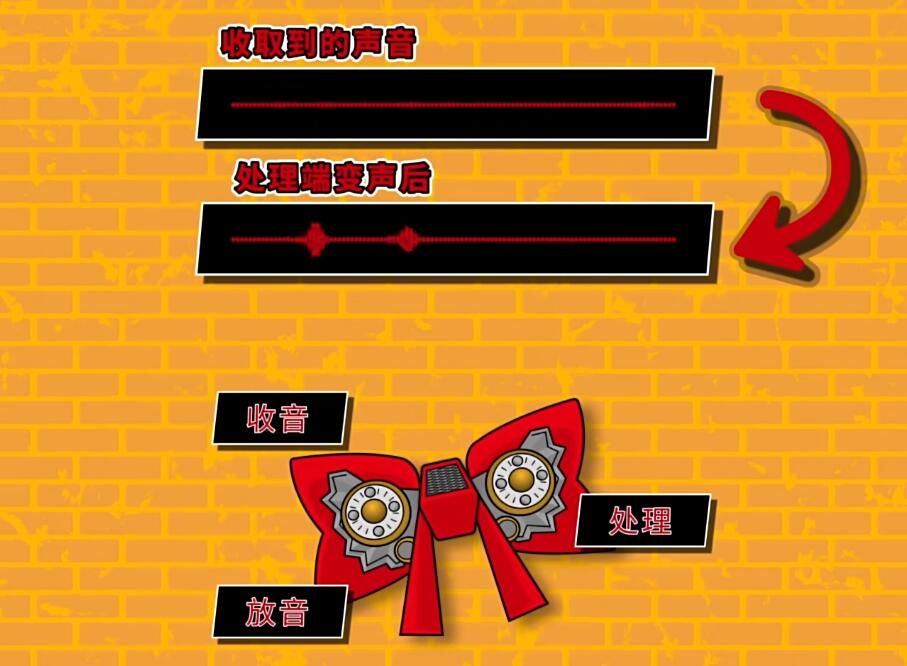 20240407212811596 利用AI和3D打印,B站UP主复刻柯南的蝴蝶结变声器